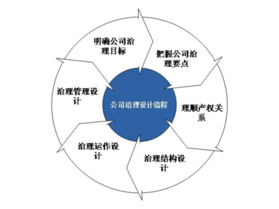 青浦區現代企業管理咨詢客戶至上