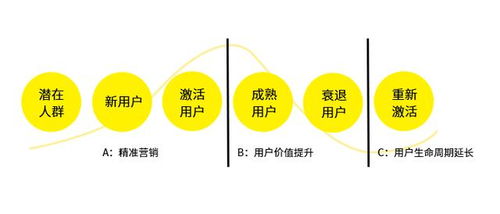 預算緊張 4a疲軟,企業營銷的下一個機遇在哪