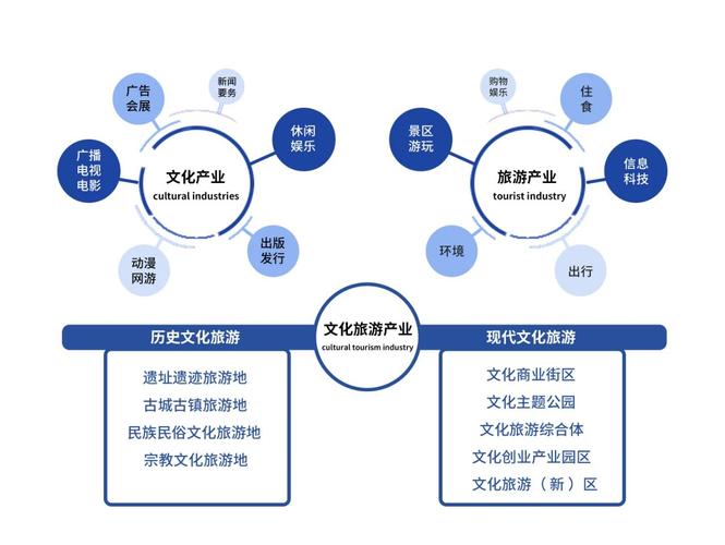 產業規劃咨詢,企業管理咨詢,培訓服務 - 上海仁略企業管理咨詢有限公